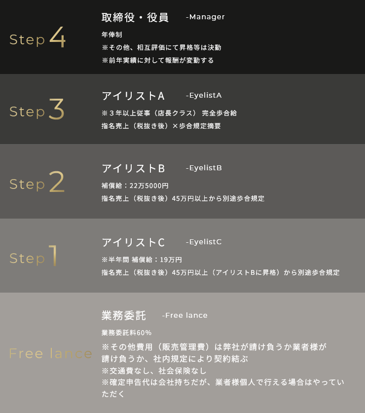 -キャリアラダー