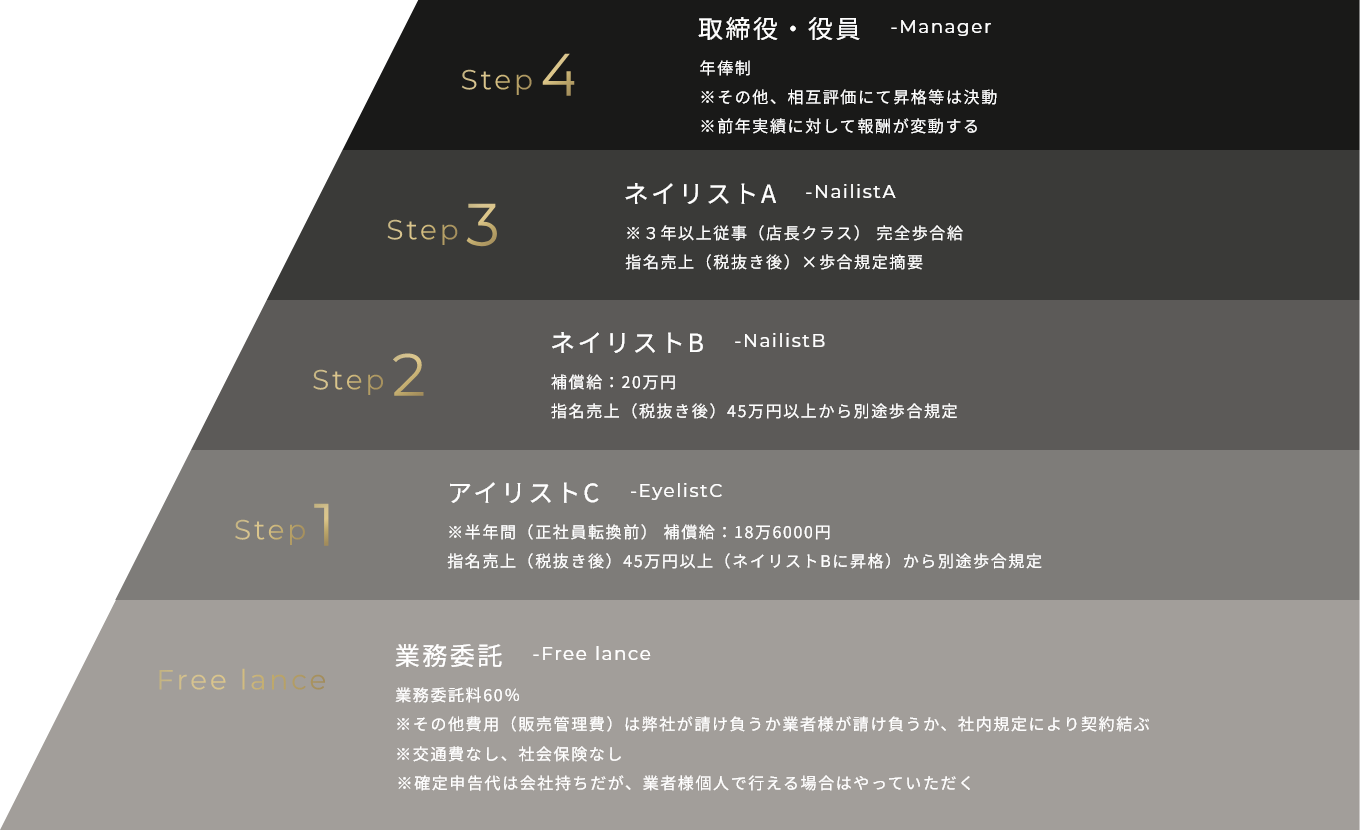 -キャリアラダー